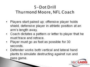 15 In-Season Block Destruction Drills By Position | X&O Labs