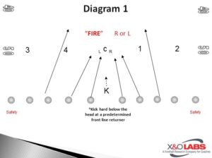 6 Onside Kick Progressions | X&O Labs