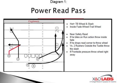 3 Explosive Play-action Pass Plays off of Power