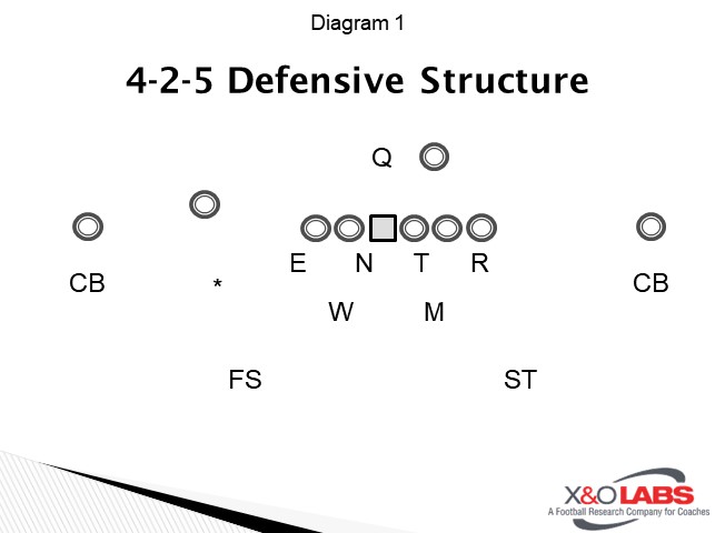 cover 2 defense diagram