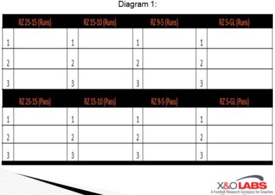 Arizona Diamondbacks on X: Scouting report on @DavidJohnson31: Speed ✓  Vision ✓ Hands ✓ Arm ❓  / X